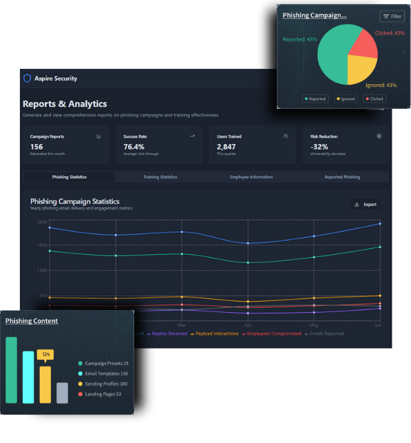 Interactive Dashboard